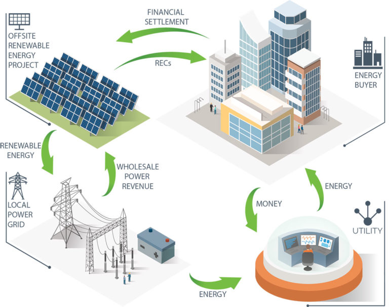 Power Purchase Agreements-E007